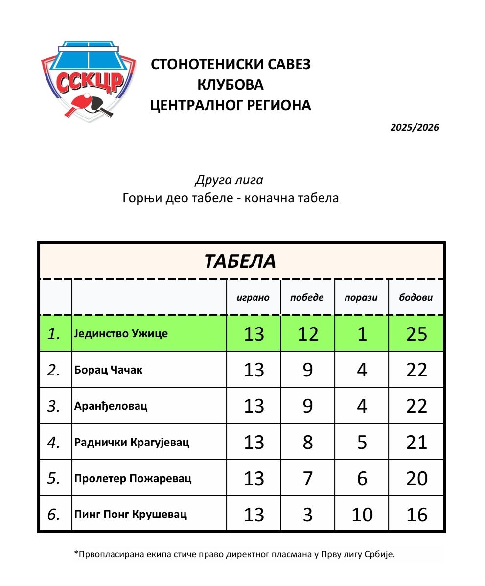 Tabela gornjeg dela 2026.jpg